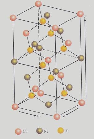 Kalkopirit (CuFeS 2 ): Tetragonal sistemdedir.genellikle Masif olarak bulunur.s;3.5-4, g;4.1-4.3 Metalik parlaklık, bronz veya Pirinç sarısı renklerinde.