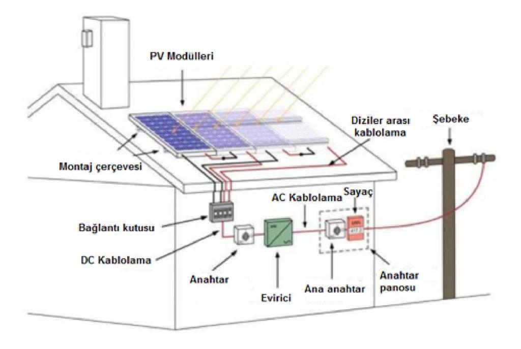 4.3.3 Binaya entegre fotovoltaik sistemler Binaya entegre fotovoltaik sistemler (BiPV Building Integrated Photovoltaics), sürdürülebilir bina tasarımı hedefiyle yola çıkarak, bina konstrüksiyon