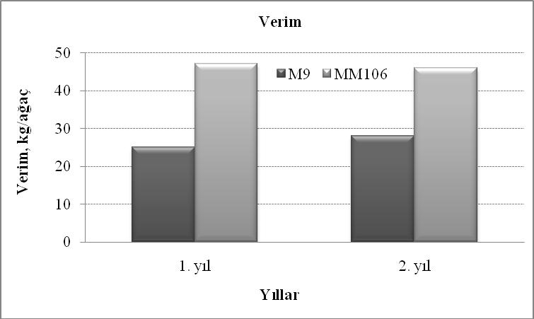 Şekil 4.31.