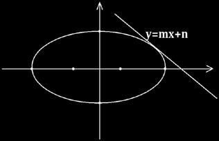 2. Parabol =-c 2 =4c K L Bir Noktaa (Odak: F) ve Bir Doğrua (Doğrutman: =-c) eşit uzaklıktaki noktaların geometrik eri die tanımlaabileceğimiz