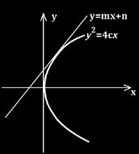 elde edilen değişkenine bağlı ikinci dereceden denklem) deltasının - vea diskriminant- sıfır olmasıdır.