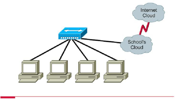 Küçük Bir Network Kurulumu HUB