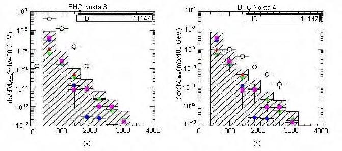 M SÜSİ nin M etkin kütleye karşı dağılımını Şekil 3.5.
