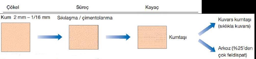 Kumtaşı