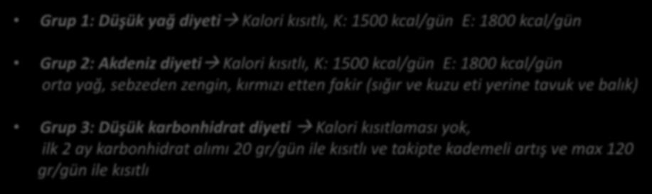 6 Grup 1: Düşük yağ diyeti Kalori kısıtlı, K: 1500 kcal/gün E: 1800 kcal/gün Grup 2: Akdeniz diyeti Kalori kısıtlı, K: 1500 kcal/gün E: