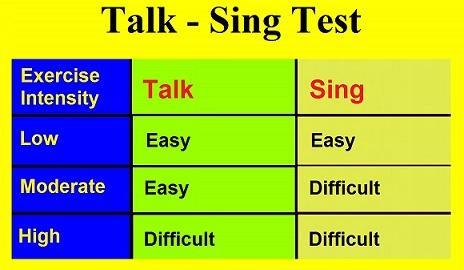 Talk-Sing testi Egzersiz sırasında kişinin konuşabilmesi ya da şarkı söyleyebilmesine göre