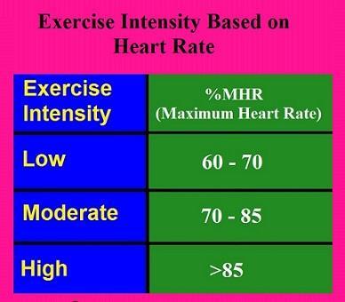MHR yüzdesi Maksimum kalp hızı (MHR):