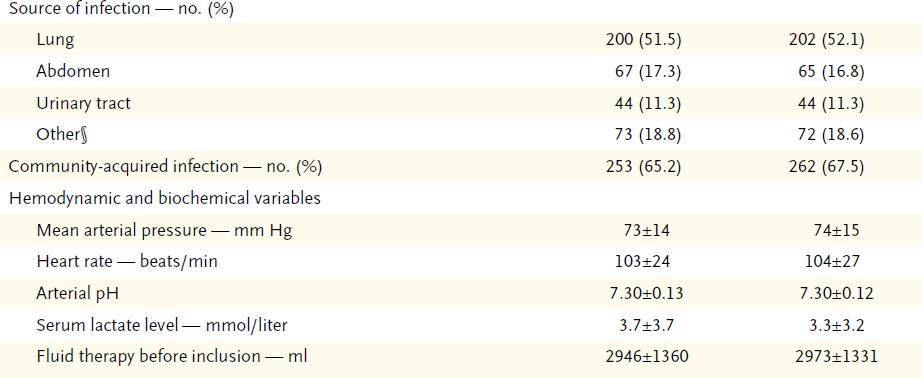 SEPSISPAM (Sepsis and