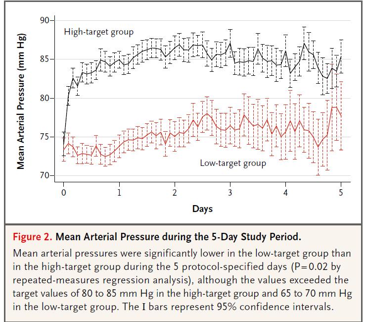 Asfar et al: N Engl J Med 370: 1583-1593, 2014