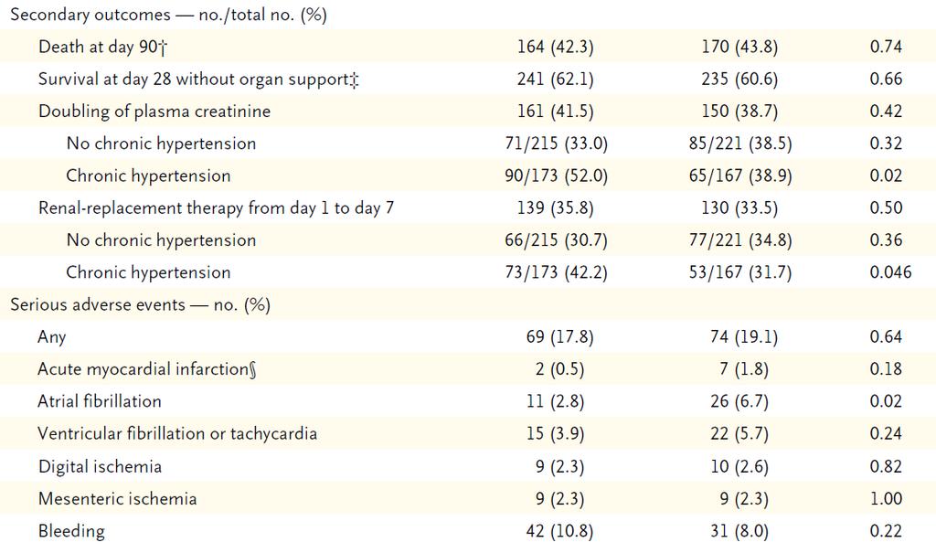 SEPSISPAM (Sepsis and