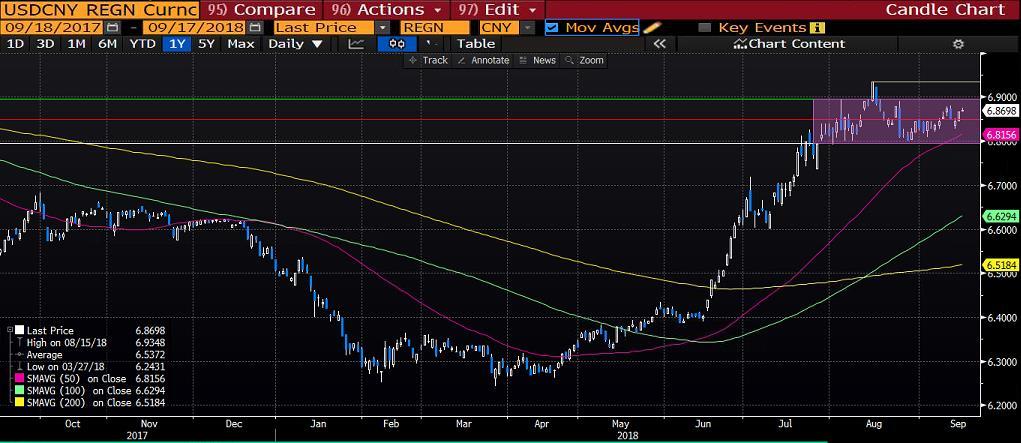 USDCNY Geçtiğimiz hafta ABD Başkanı Trump ın Çin ile tekrardan görüşme talebi piyasalarda olumlu algılanmıştı.