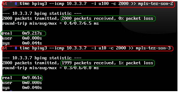 72 Şekil 6.7. Hping3 OSPF +MPLS +TE+FRR geçiş test sonuçları ekranı Şekil 6.7 deki ikinci ölçüm 9,061 saniyede tamamlanmış.