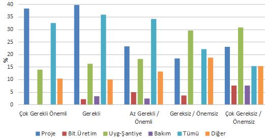 Deneyim