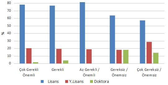 Düzeyi