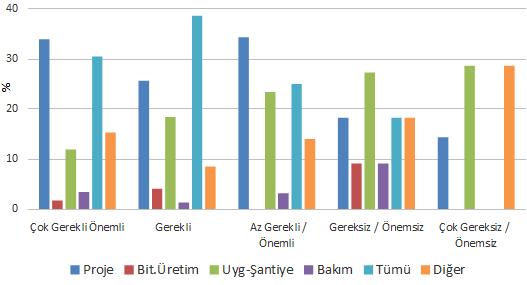 Süresi