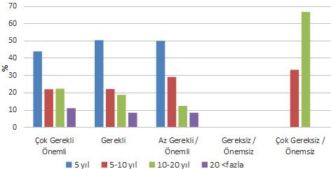 Peyzaj Onarımı Mezuniyet Düzeyi