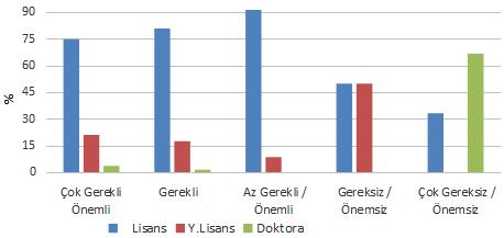 Bitkisel Malzeme Bilgisi Mezuniyet Düzeyi