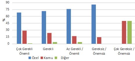 Yeşil Alan Bakım ve