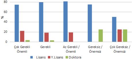 Doğal Bitki Örtüsü