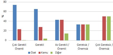 Yapısal Malzeme