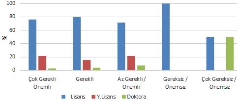 Düzeyi Deneyim