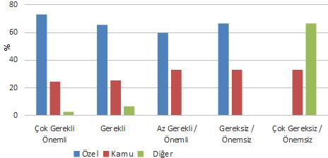 Süresi