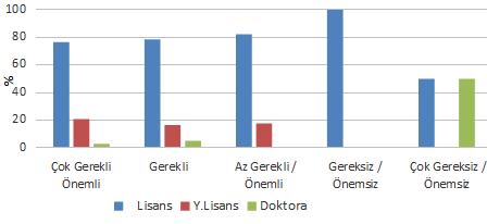 Tasarım ve Sunumla İlgili Bilgisayar Programları