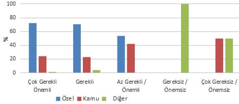 Peyzaj Altyapı Sistemleri ve Tasarımı Mezuniyet