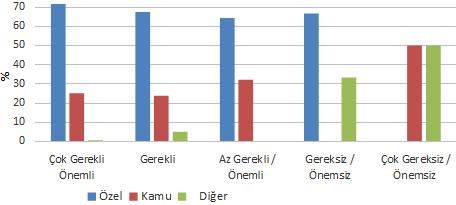 Mezuniyet Düzeyi Deneyim