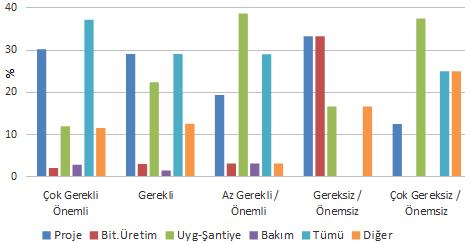 Mesleki Değerler ve Etik Mezuniyet Düzeyi