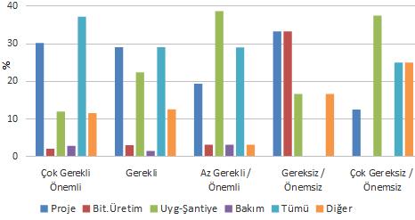 Süresi