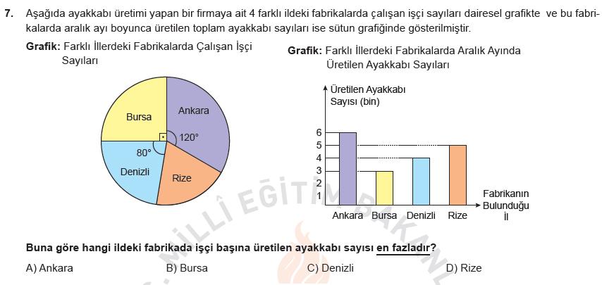 Rize'nin daire grafiğindeki derecesini bulalım. Daire grafiğinin tamamı 360 derecedir. Rize 360 90 10 80 70 derecedir. Kolay işlem yapmak için daire grafiğinin tamamına 36 işçi diyelim.