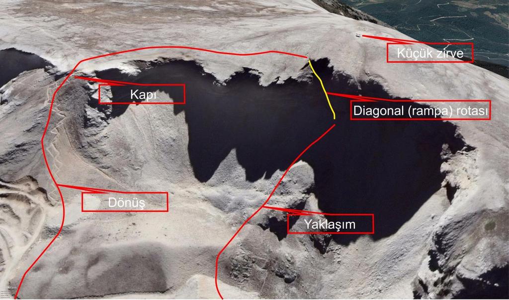 VARIŞ SÜRELERİ MALZEME BİLGİSİ FAALİYET RAPORU Götürülen Teknik Malzeme Kullanılan Teknik Malzeme Kullanılan Kişisel Malzeme Kullanılan Kamp Malzemesi 1x60 mt çift ip, 1 takım takoz,1 takım friend,3