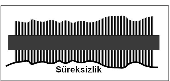 5.5. Süreksizlik pürüzlülük ve dalgalılığı Süreksizliklerdeki pürüzlülük, uygulamada genellikle metal telli profilometre ile ölçülür.