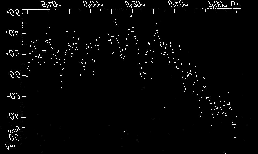 Şekil:3-3-4: SU UMa yıldızının 23 Ocak 1963 te Kitt Peak Gözlemevinden ölçülen parlak değişimi.
