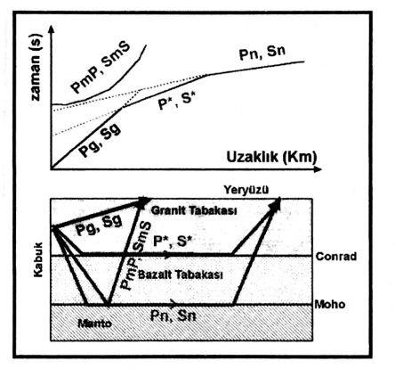 bağlı olarak değişirler Hızı artıran