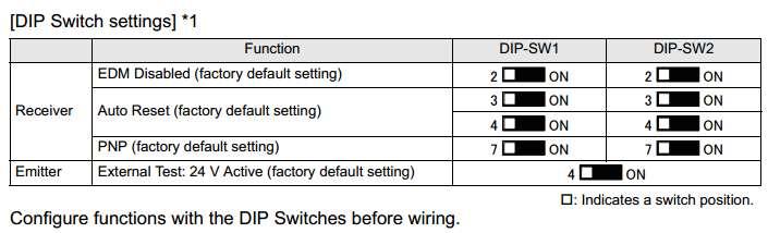 Kablo bağlantıları aşağıdaki şekilde yapılmalıdır. Emitter Tarafında ; Kahverengi >> +24VDC Mavi >> 0VDC Diğer kablolar boşta bırakılır.