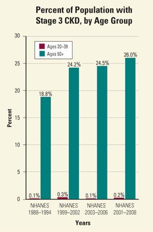 The National Kidney and Urologic