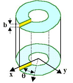 KAYMA SİSTEMLERİ Dislokasyon Enerjisi: bir dislokasyonun birim uzunluğunu çevresinde depolanan elastik enerji.