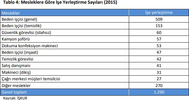 Aşağıdaki Tablo 4.