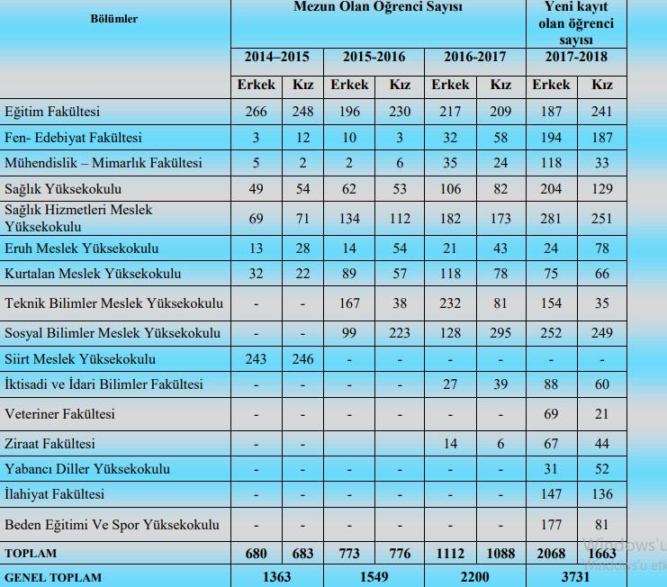 Yukarıda Tablo 8.