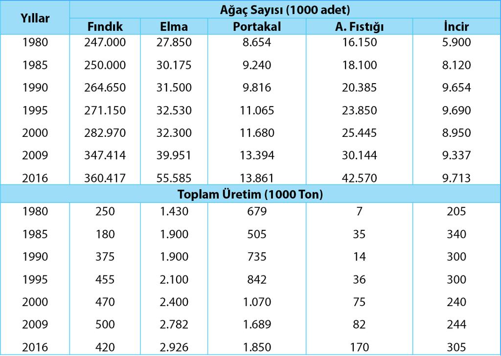 13- Ünite 2, sayfa 26 Çizelge 2.6 aşağıdaki gibi değiştirilmiştir. 14- Ünite 2, sayfa 26 deki ilk iki paragraf aşağıdaki gibi değiştirilmiştir.