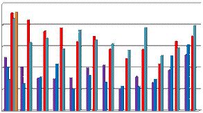 751 idi (Re sen terler dahil edilmiştir) 25 2 15 1 5 Açılan-kapanan firma sayıları incelendiğinde ise; 215 Ocak ayında 23 firma açılırken, 73 firma kapandı.