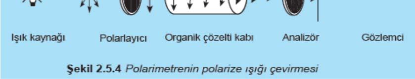 Bu nedenle enantiyomerler birbirinin optik izomeridir. Optik izomerleri eşit miktarda içeren karışımlara da rasemik karışım denir.