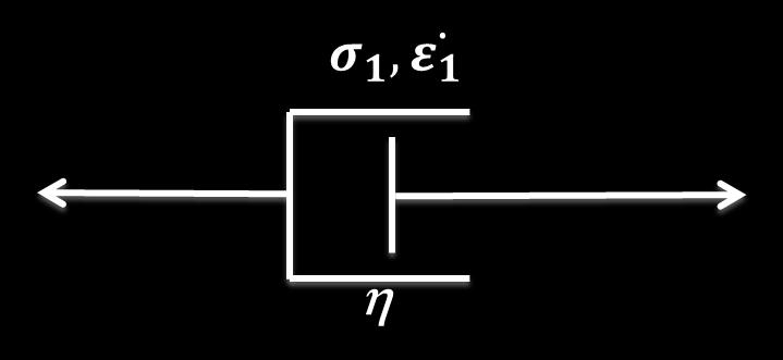 Bu ilişki Denklem (3.2) de verilmiştir. 3.2.1.2 Lineer Viskoz Sönüm Kutusu İçinde viskoz bir sıvı bulunan bir piston viskoz sönüm kutusu davranışını en iyi yansıtan mekanizmadır.