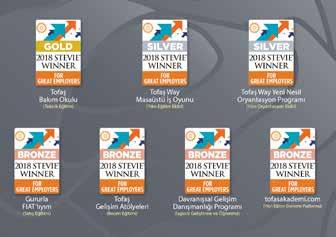 İNSAN KAYNAKLARI NA 8 ÖDÜL Dünyanın en prestijli ödül kurumlarından biri olan Stevie tarafından 2018 En İyi İşverenler ödüllerinde, Tofaş İnsan Kaynakları biriminin 7 farklı