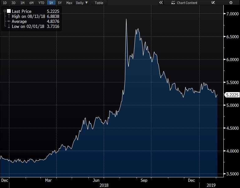 Günlük Destek Günlük Direnç Haftalık Bant USD/TRY 5.2129 5.2032 5.2299 5.2372 5.088 5.459 EUR/TRY 5.9685 5.9573 5.9891 5.9985 5.8402 6.2183 EUR/USD 1.1437 1.1429 1.1459 1.1473 1.137 1.152 GBP/USD 1.