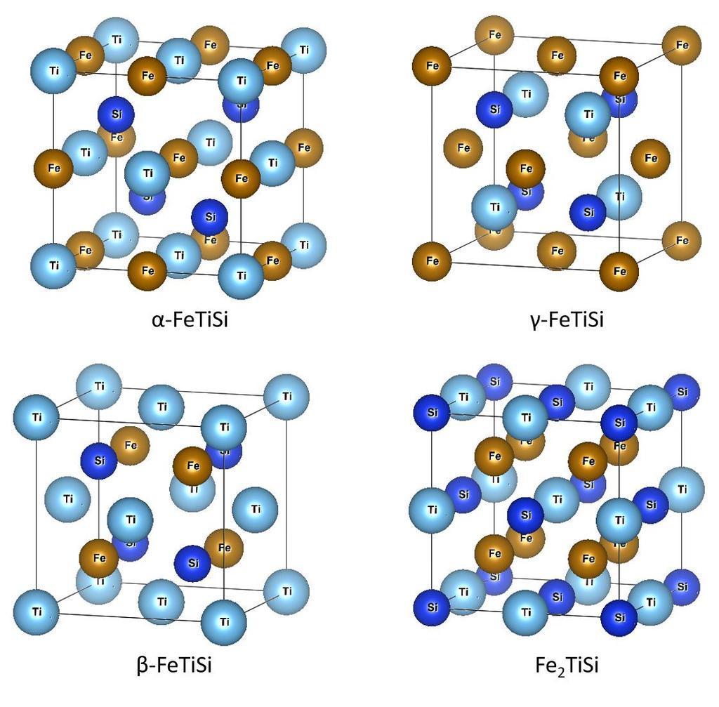 33 3. ARAŞTIRMA BULGULARI Bu tez çalışmasında Fe-Ti-Si alaşımının F-43m uzay grubundaki α, β ve γ fazlarında ve Fm-3m uzay grubunda kristal oluşturacak şekilde Çizelge 3.