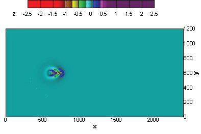 aral ise t = 0. s dir. x-momentum denkleminde p x = xp 0=(R x y ) / ve y- momentum denkleminde p y = yp 0/(R x y ) / eklindedir. ekil 6, derinlik Froude says, Fr = v/c = v/gh =.