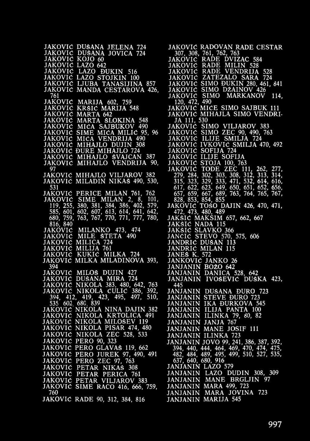 308 JAKOVIĆ ĐURE MIHAJLO 724 JAKOVIĆ MIHAJLO ŠVAJCAN 387 JAKOVIĆ MIHAJLO VENDRIJA 90, 97 JAKOVIĆ MIHAJLO VILJAROV 382 JAKOVIĆ MILADIN NIKAŠ 490, 530, 531 JAKOVIĆ PERICE MILAN 761, 762 JAKOVIĆ SIME